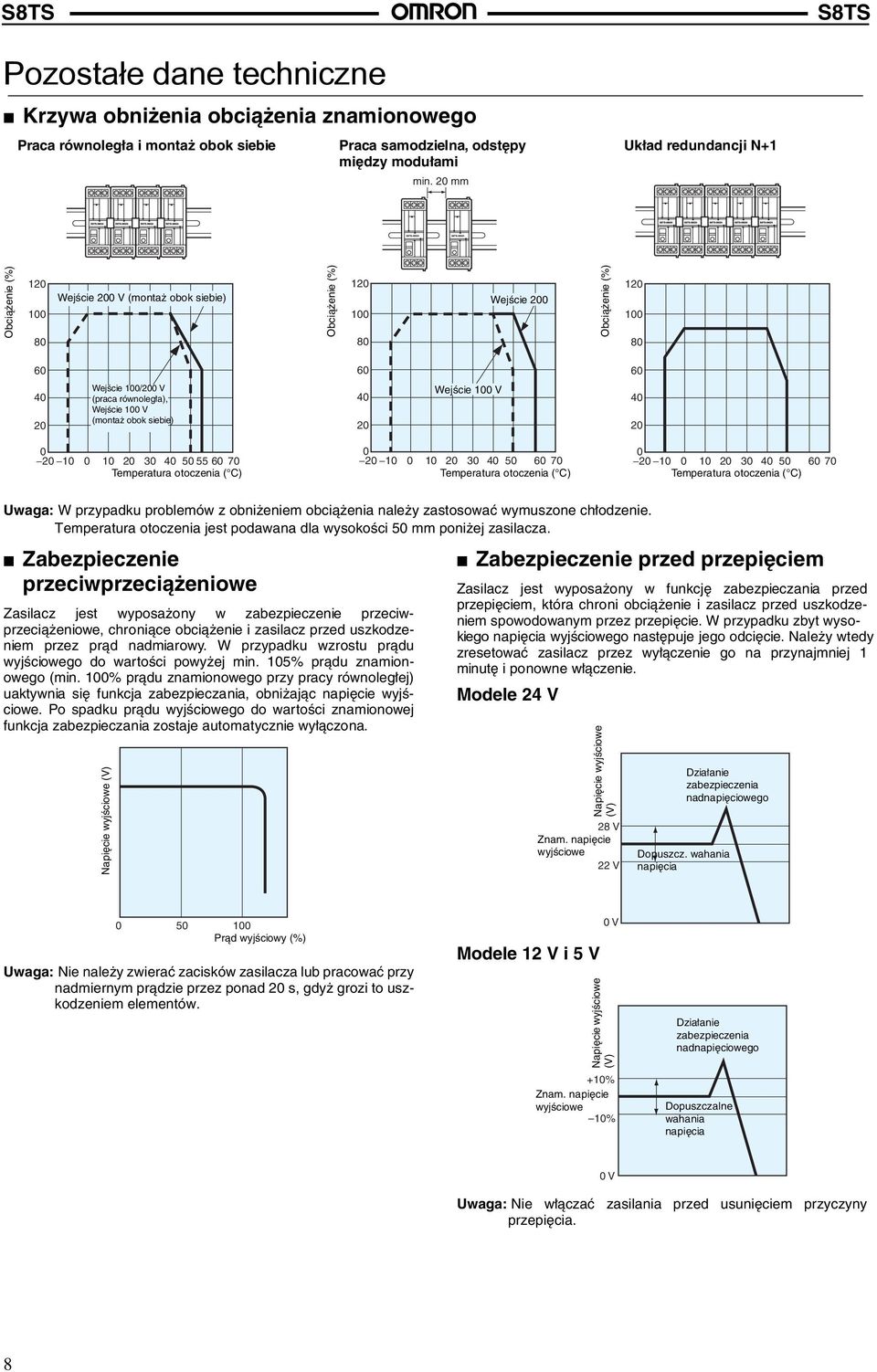 równoległa), Wejście 100 V (montaż obok siebie) 40 20 Wejście 100 V 40 20 0 20 10 0 10 20 30 40 50 55 60 70 Temperatura otoczenia ( C) 0 20 10 0 10 20 30 40 50 60 70 Temperatura otoczenia ( C) 0 20