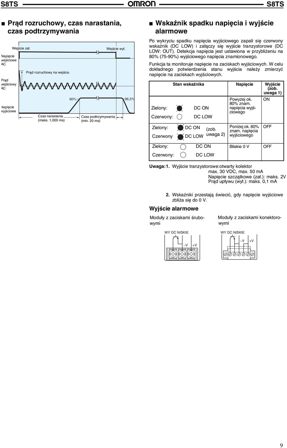 20 ms) Wskaźnik spadku napięcia i wyjście alarmowe Po wykryciu spadku napięcia wyjściowego zapali się czerwony wskaźnik (DC LOW) i załączy się wyjście tranzystorowe (DC LOW: OUT).
