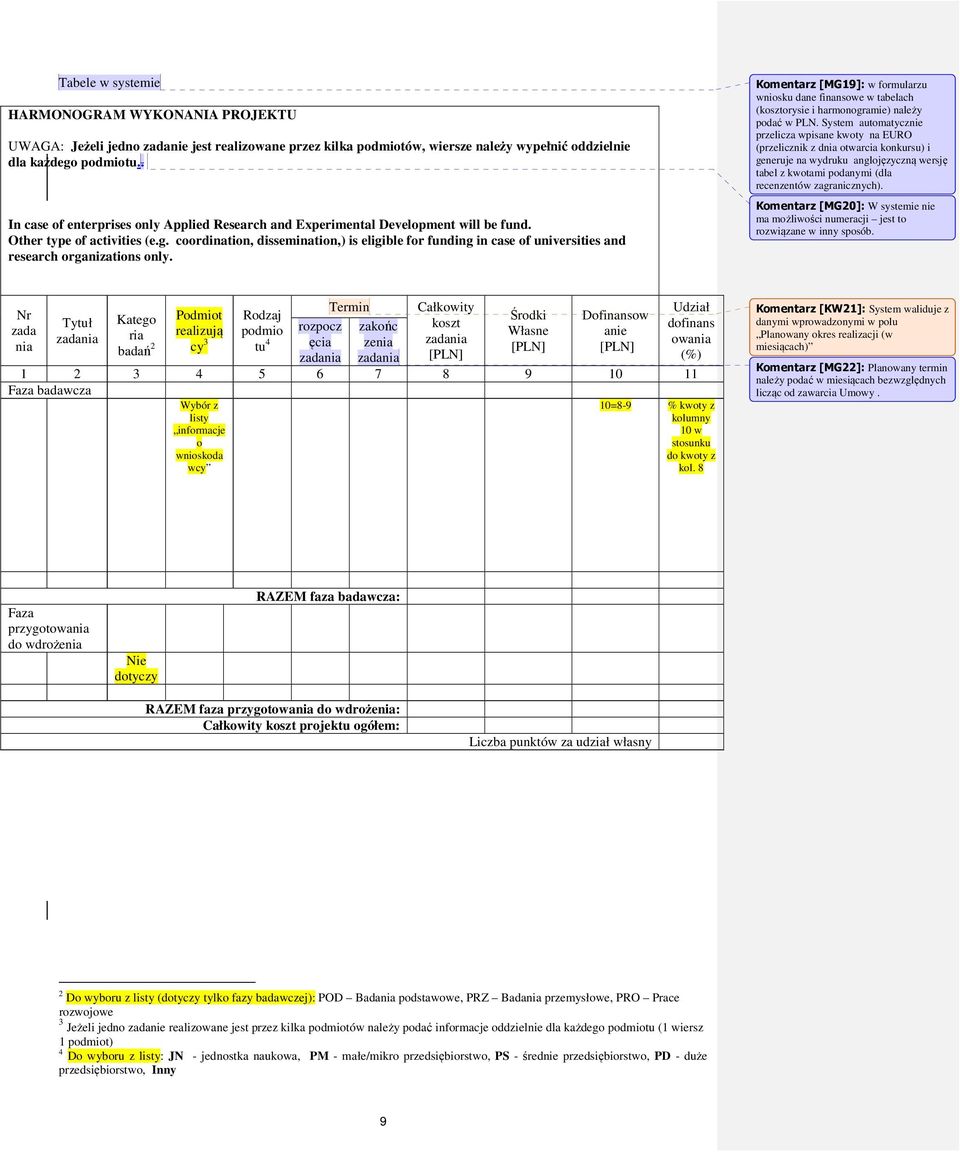 coordination, dissemination,) is eligible for funding in case of universities and research organizations only.