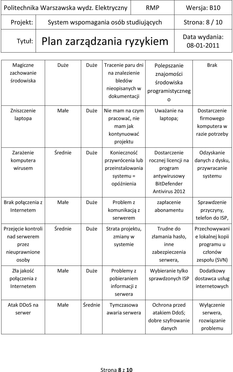 komputera wirusem Średnie Duże Koniecznośd przywrócenia lub przeinstalowania systemu = opóźnienia Dostarczenie rocznej licencji na program antywirusowy BitDefender Antivirus 2012 Odzyskanie danych z