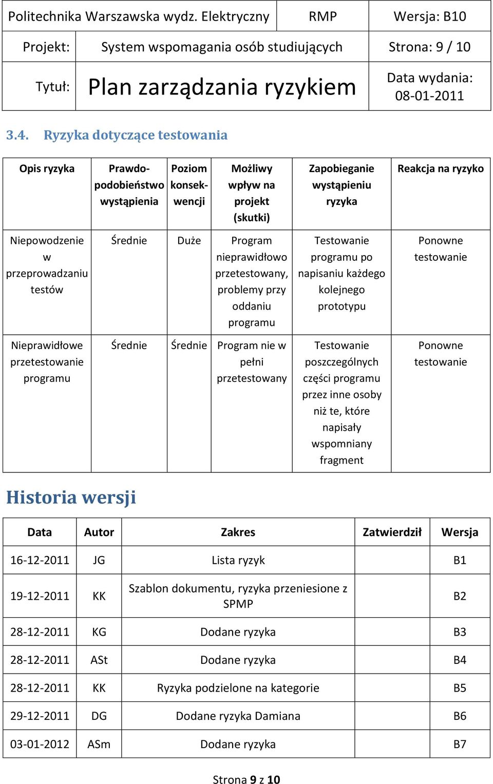 przeprowadzaniu testów Średnie Duże Program nieprawidłowo przetestowany, problemy przy oddaniu programu Testowanie programu po napisaniu każdego kolejnego prototypu Ponowne testowanie Nieprawidłowe