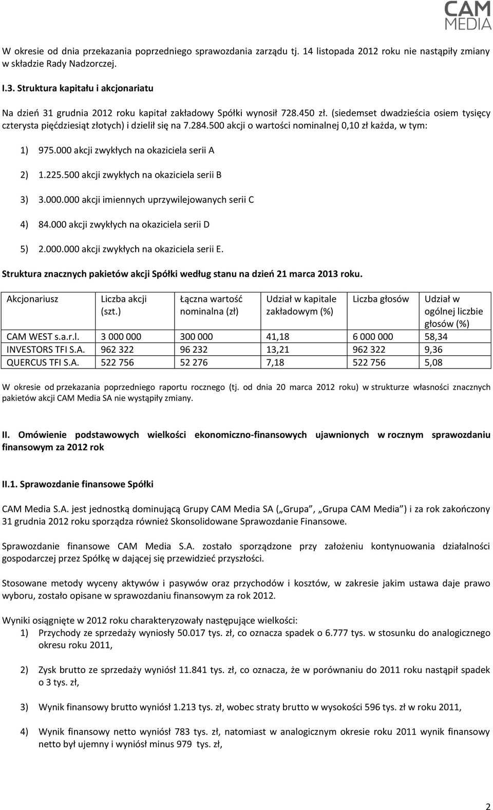 284.500 akcji o wartości nominalnej 0,10 zł każda, w tym: 1) 975.000 akcji zwykłych na okaziciela serii A 2) 1.225.500 akcji zwykłych na okaziciela serii B 3) 3.000.000 akcji imiennych uprzywilejowanych serii C 4) 84.