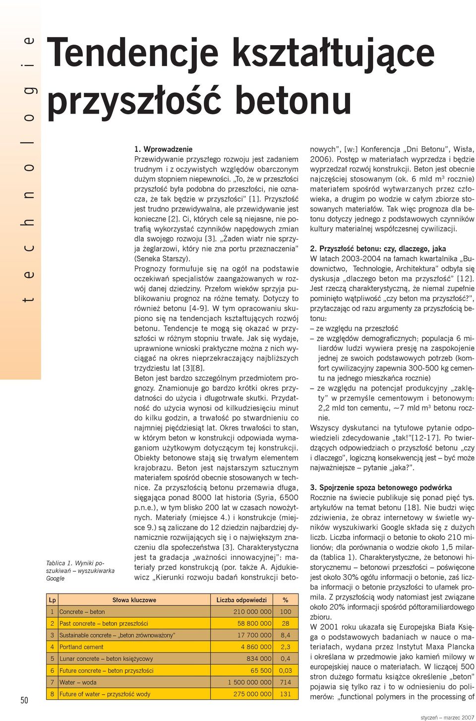 17 700 000 8,4 4 Portland cement 4 860 000 2,3 5 Lunar concrete beton księżycowy 834 000 0,4 6 Future concrete beton przyszłości 65 500 0,03 7 Water woda 1 500 000 000 714 8 Future of water