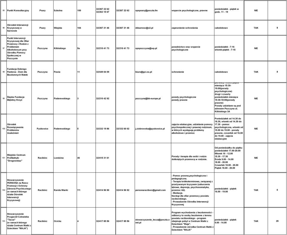 pl zapewnienie schronienia całodobowo TAK 8 97 dla Ofiar Przemocy i Rodzin z Problemem Alkoholowym przy Ośrodku Pomocy Społecznej w Pszczynie Pszczyna Kilińskiego 5a 32/210 41 73 32/210 41 73