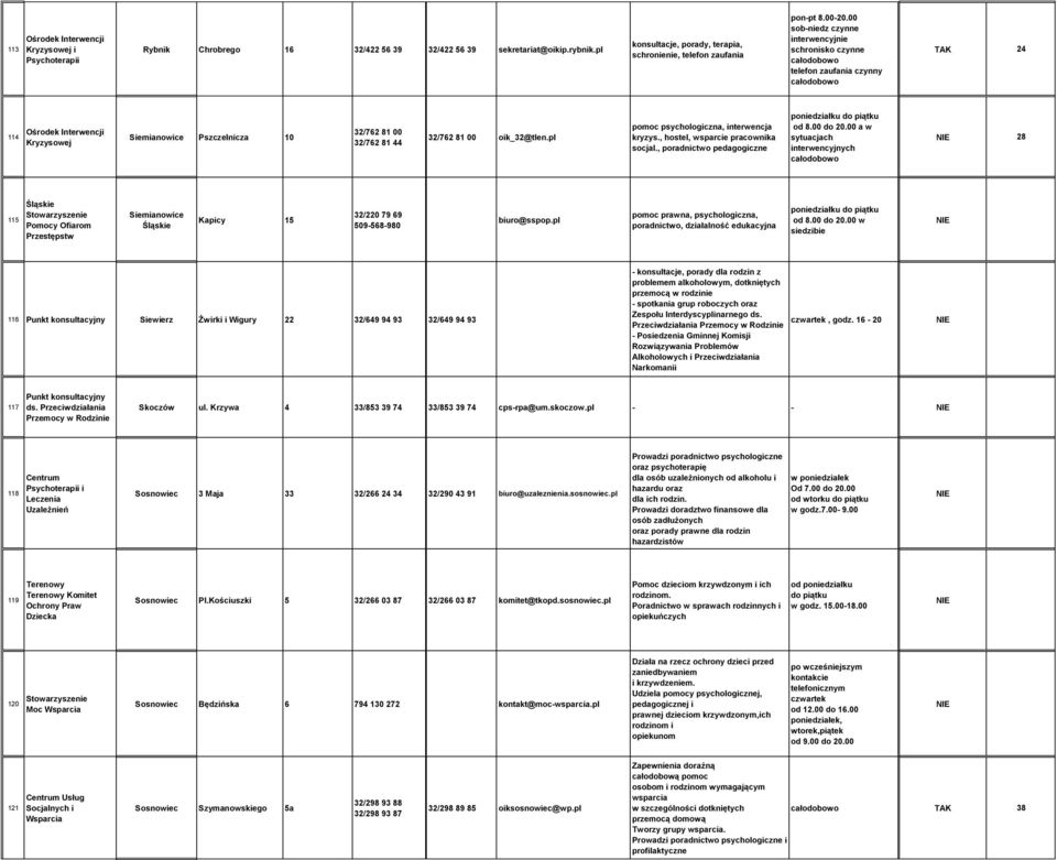 pl pomoc psychologiczna, interwencja kryzys., hostel, wsparcie pracownika socjal., poradnictwo pedagogiczne poniedziałku do piątku od 8.00 do 20.