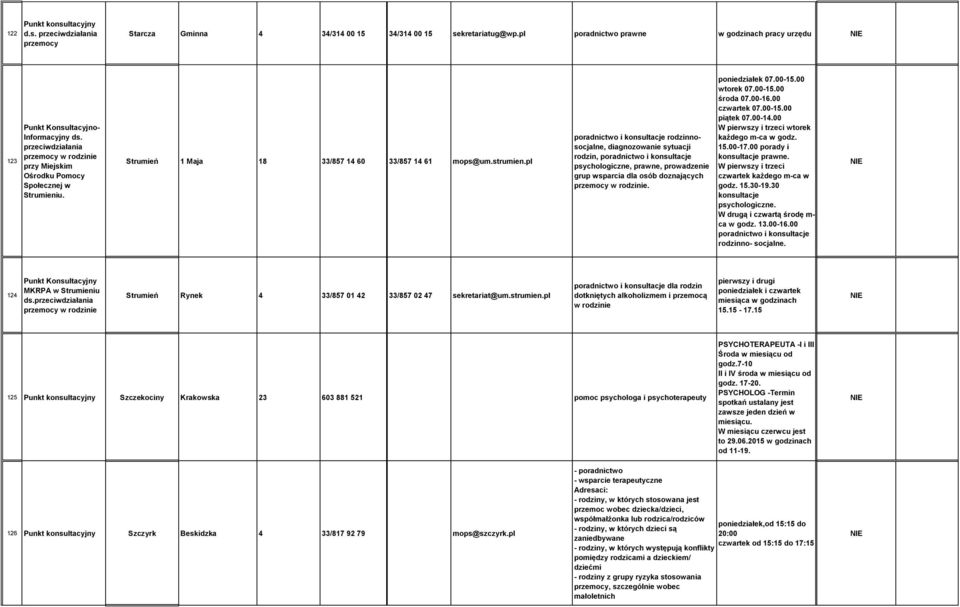 Strumień 1 Maja 18 33/857 14 60 33/857 14 61 mops@um.strumien.