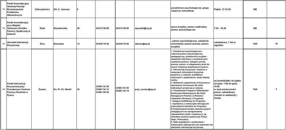 pl praca socjalna, pomoc materialna, pomoc psychologiczna 7:30-15:30 155 Żory Boryńska 13 32/435 78 40 32/435 78 40 oikzory@op.