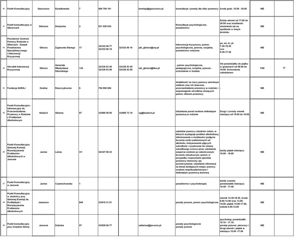 terminie. 42 Powiatowe Centrum Pomocy Rodzinie w Gliwicach - Zespół Poradnictwa Specjalistycznego i Interwencji Gliwice Zygmunta Starego 17 32/332 66 77 32/332 66 16 32/332 66 16 pik_gliwice@wp.