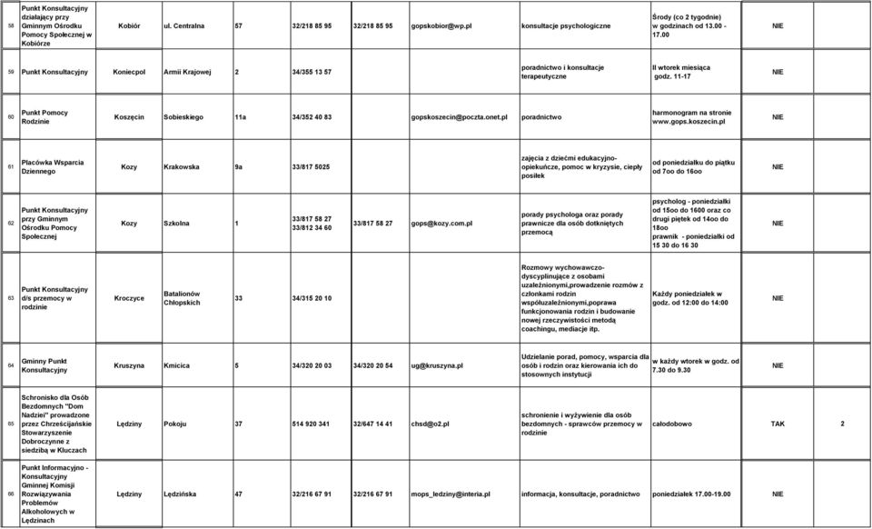 11-17 60 Punkt Pomocy Rodzinie Koszęcin Sobieskiego 11a 34/352 40 83 gopskoszecin@