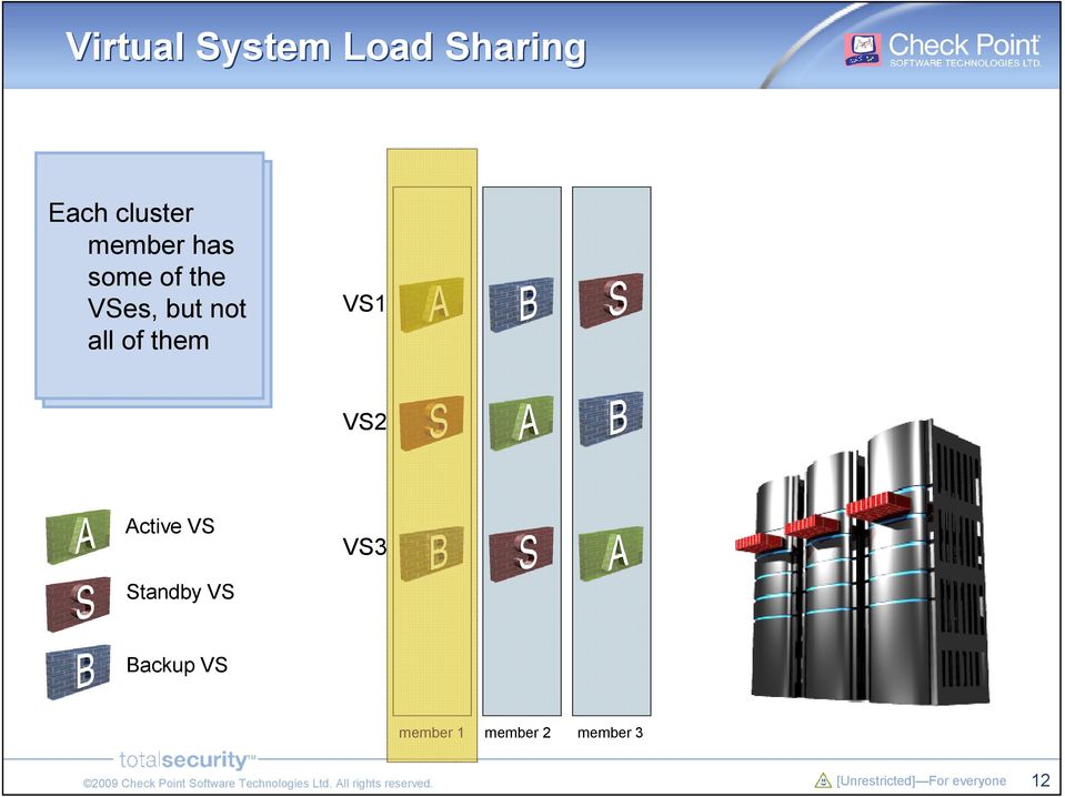 VSes, between but not Cluster all of them members.