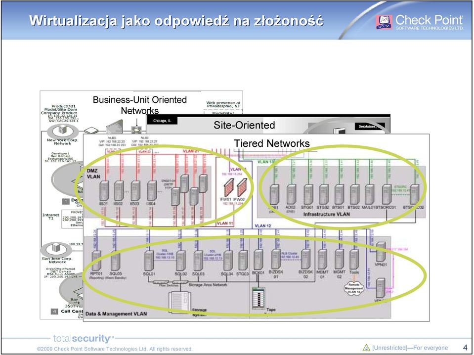 Oriented Networks