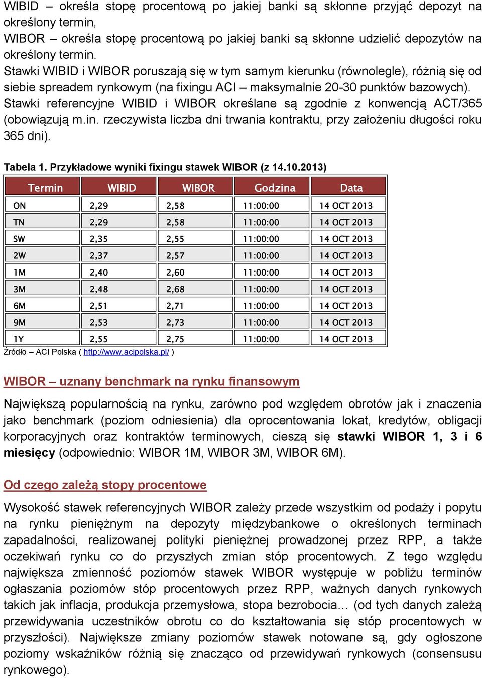 Stawki referencyjne WIBID i WIBOR określane są zgodnie z konwencją ACT/365 (obowiązują m.in. rzeczywista liczba dni trwania kontraktu, przy założeniu długości roku 365 dni). Tabela 1.