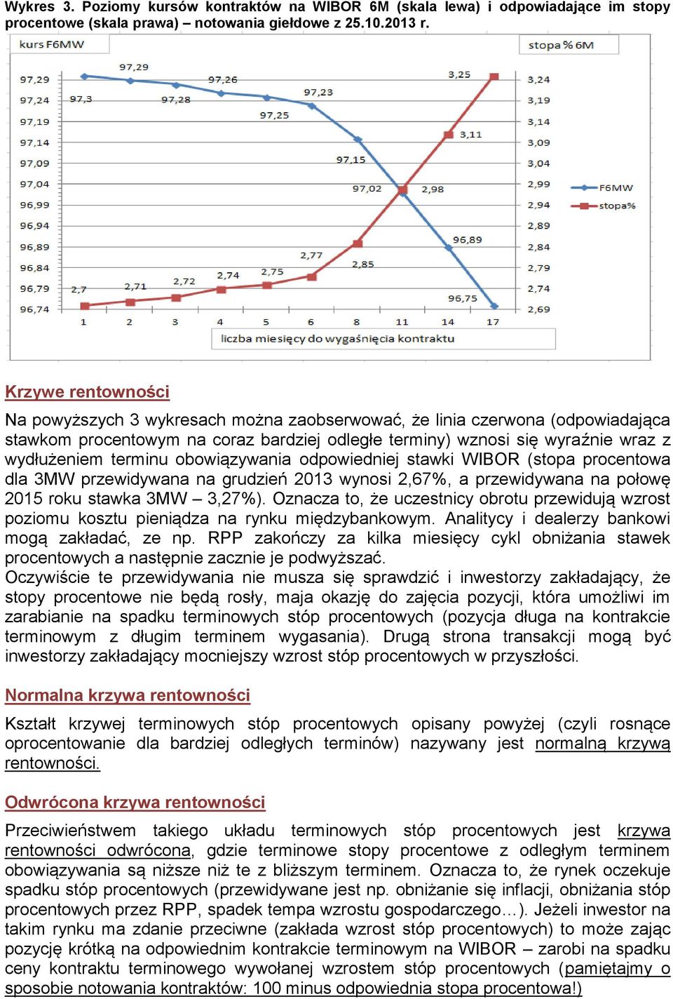 obowiązywania odpowiedniej stawki WIBOR (stopa procentowa dla 3MW przewidywana na grudzień 2013 wynosi 2,67%, a przewidywana na połowę 2015 roku stawka 3MW 3,27%).