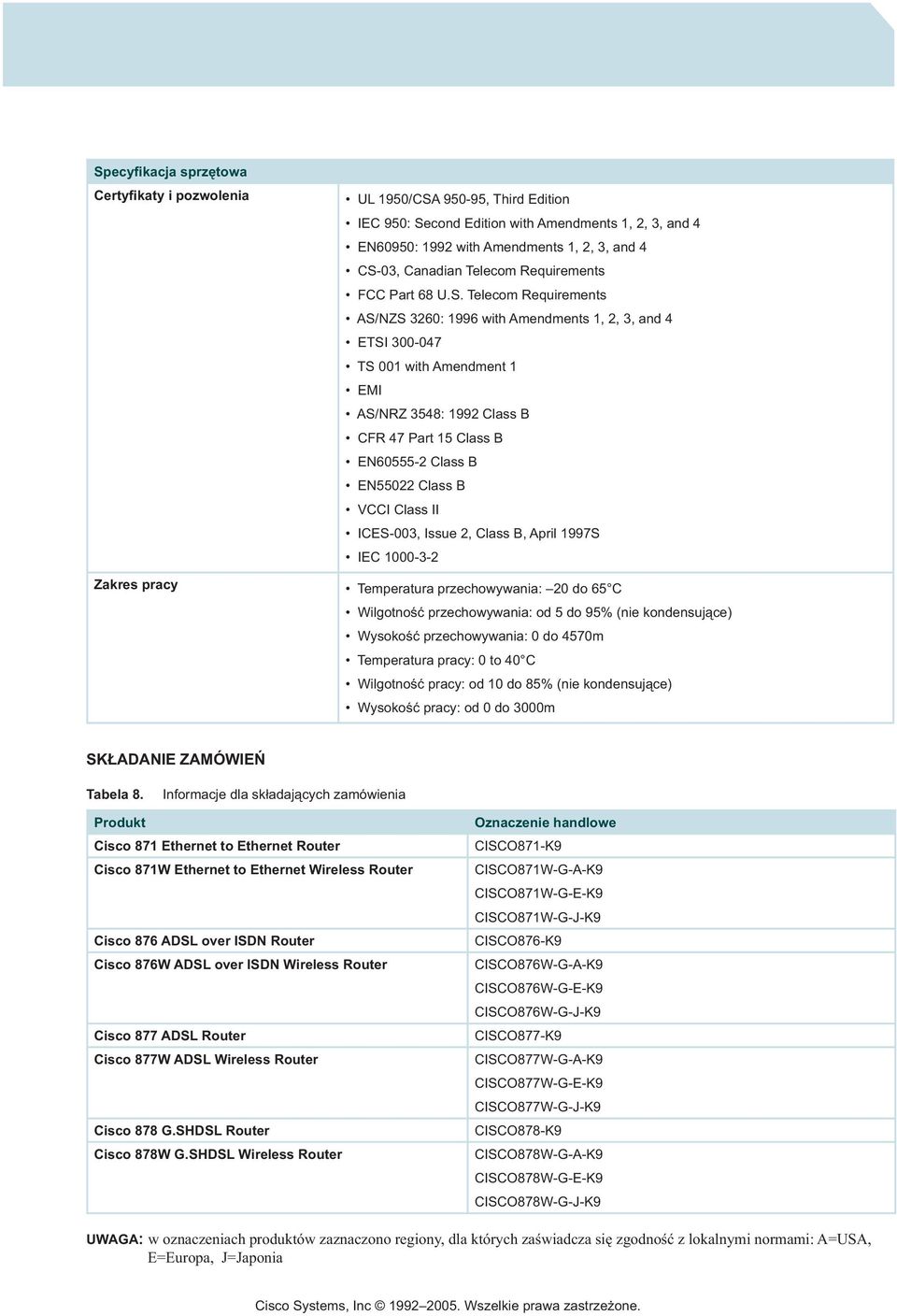 Telecom Requirements AS/NZS 3260: 1996 with Amendments 1, 2, 3, and 4 ETSI 300-047 TS 001 with Amendment 1 EMI AS/NRZ 3548: 1992 Class B CFR 47 Part 15 Class B EN60555-2 Class B EN55022 Class B VCCI