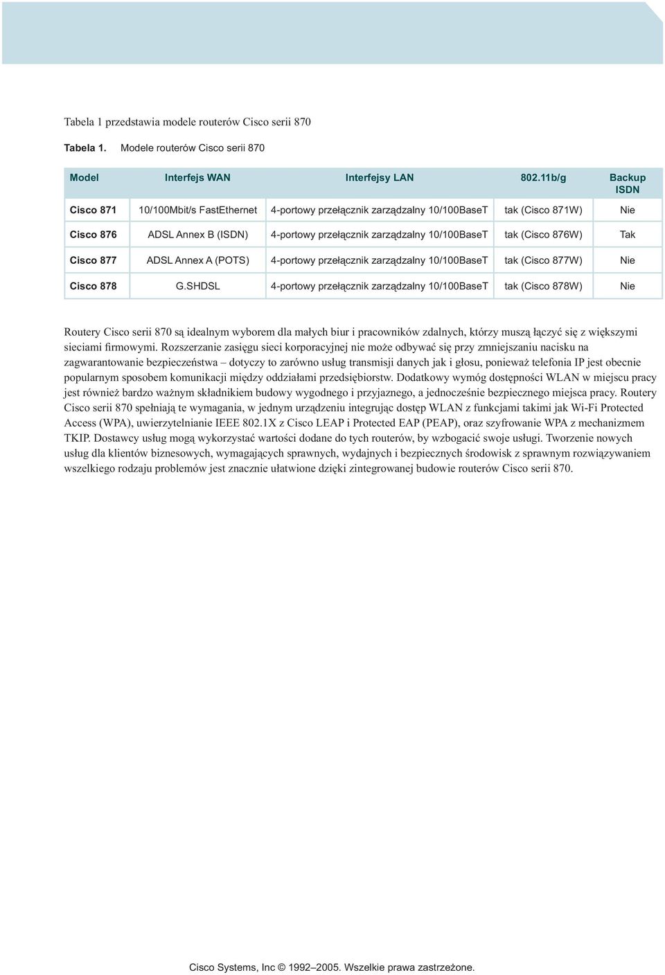 tak (Cisco 876W) Tak Cisco 877 ADSL Annex A (POTS) 4-portowy przełącznik zarządzalny 10/100BaseT tak (Cisco 877W) Nie Cisco 878 G.