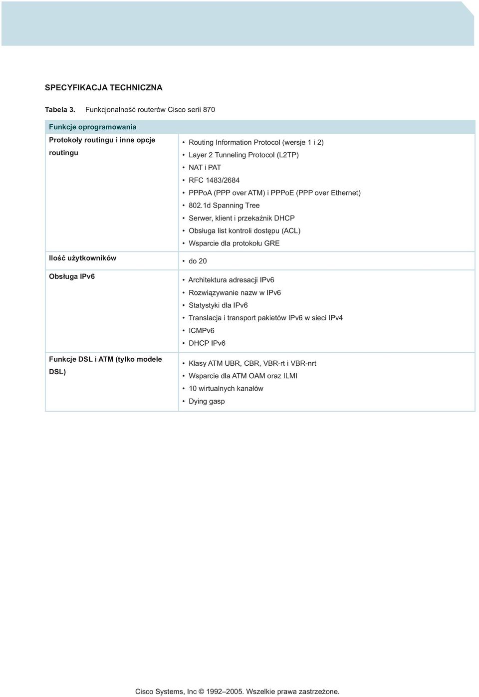 Information Protocol (wersje 1 i 2) Layer 2 Tunneling Protocol (L2TP) NAT i PAT RFC 1483/2684 PPPoA (PPP over ATM) i PPPoE (PPP over Ethernet) 802.