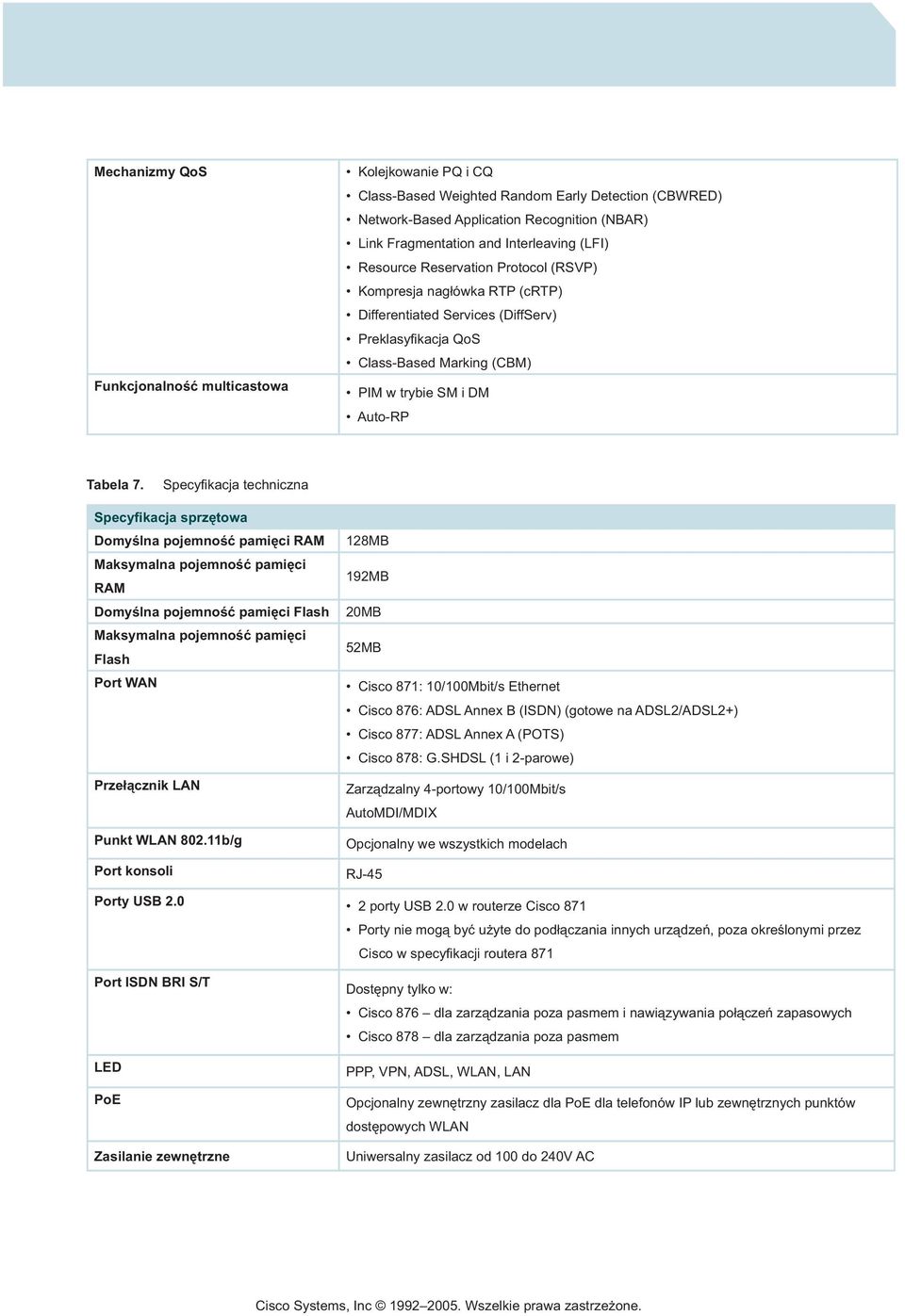 Specyfikacja techniczna Specyfikacja sprzętowa Domyślna pojemność pamięci RAM Maksymalna pojemność pamięci RAM Domyślna pojemność pamięci Flash Maksymalna pojemność pamięci Flash Port WAN Przełącznik