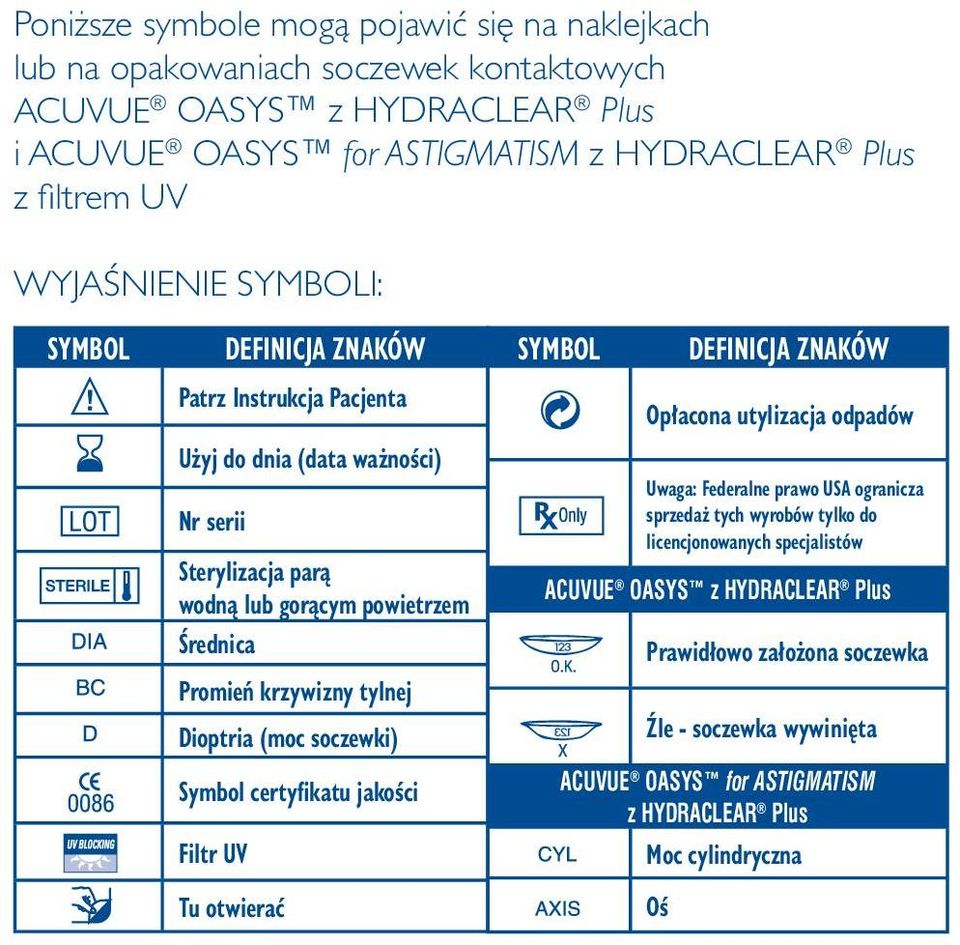 tylnej Dioptria (moc soczewki) Symbol certyfikatu jakoêci Filtr UV Tu otwieraç SYMBOL DEFINICJA ZNAKÓW Op acona utylizacja odpadów Uwaga: Federalne prawo USA ogranicza sprzeda tych