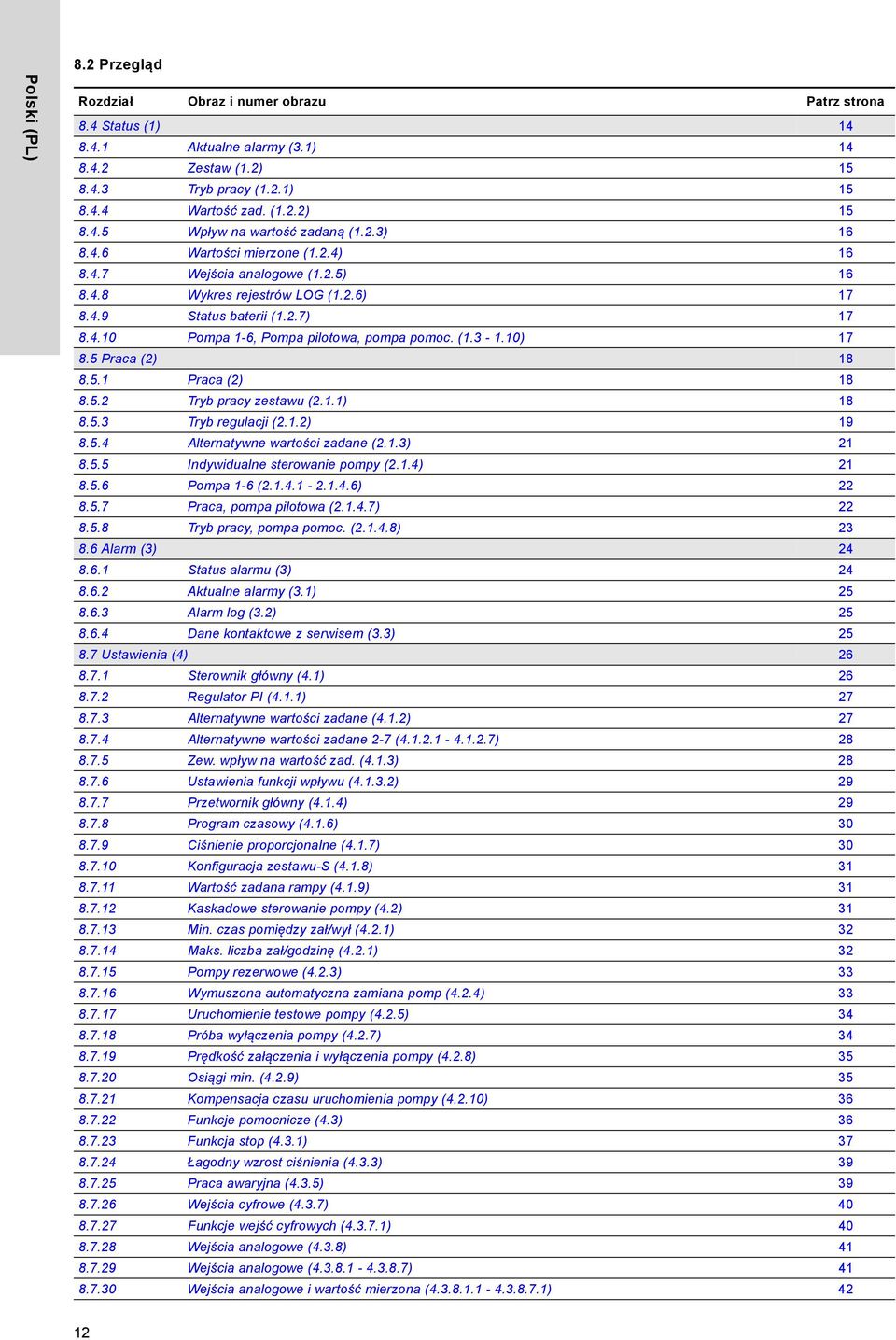 10) 17 8.5 Praca (2) 18 8.5.1 Praca (2) 18 8.5.2 Tryb pracy zestawu (2.1.1) 18 8.5.3 Tryb regulacji (2.1.2) 19 8.5.4 Alternatywne wartości zadane (2.1.3) 21 8.5.5 Indywidualne sterowanie pompy (2.1.4) 21 8.