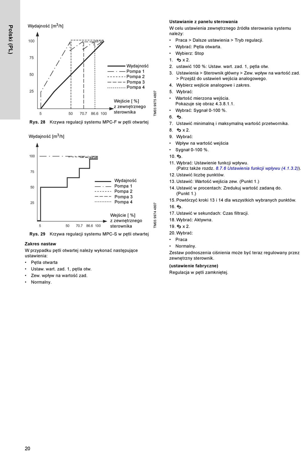 6 100 Wydajność Pompa 1 Pompa 2 Pompa 3 Pompa 4 Wejście [ %] zzewnętrznego sterownika Krzywa regulacji systemu MPC-S w pętli otwartej W przypadku pętli otwartej należy wykonać następujące ustawienia: