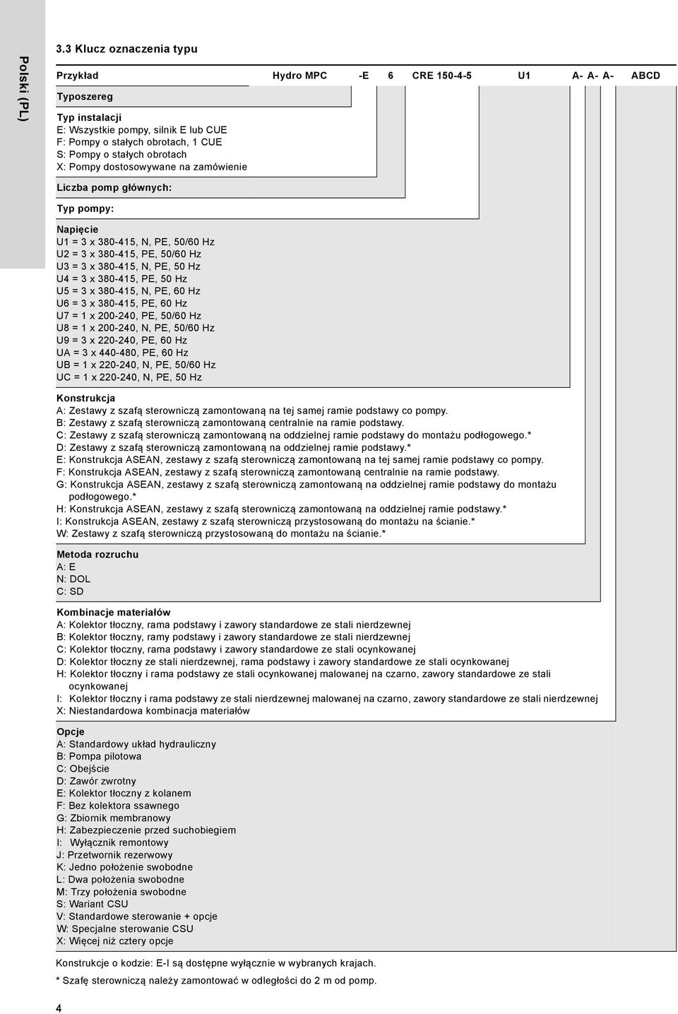 obrotach X: Pompy dostosowywane na zamówienie Liczba pomp głównych: Typ pompy: Napięcie U1 = 3 x 380-415, N, PE, 50/60 Hz U2 = 3 x 380-415, PE, 50/60 Hz U3 = 3 x 380-415, N, PE, 50 Hz U4 = 3 x