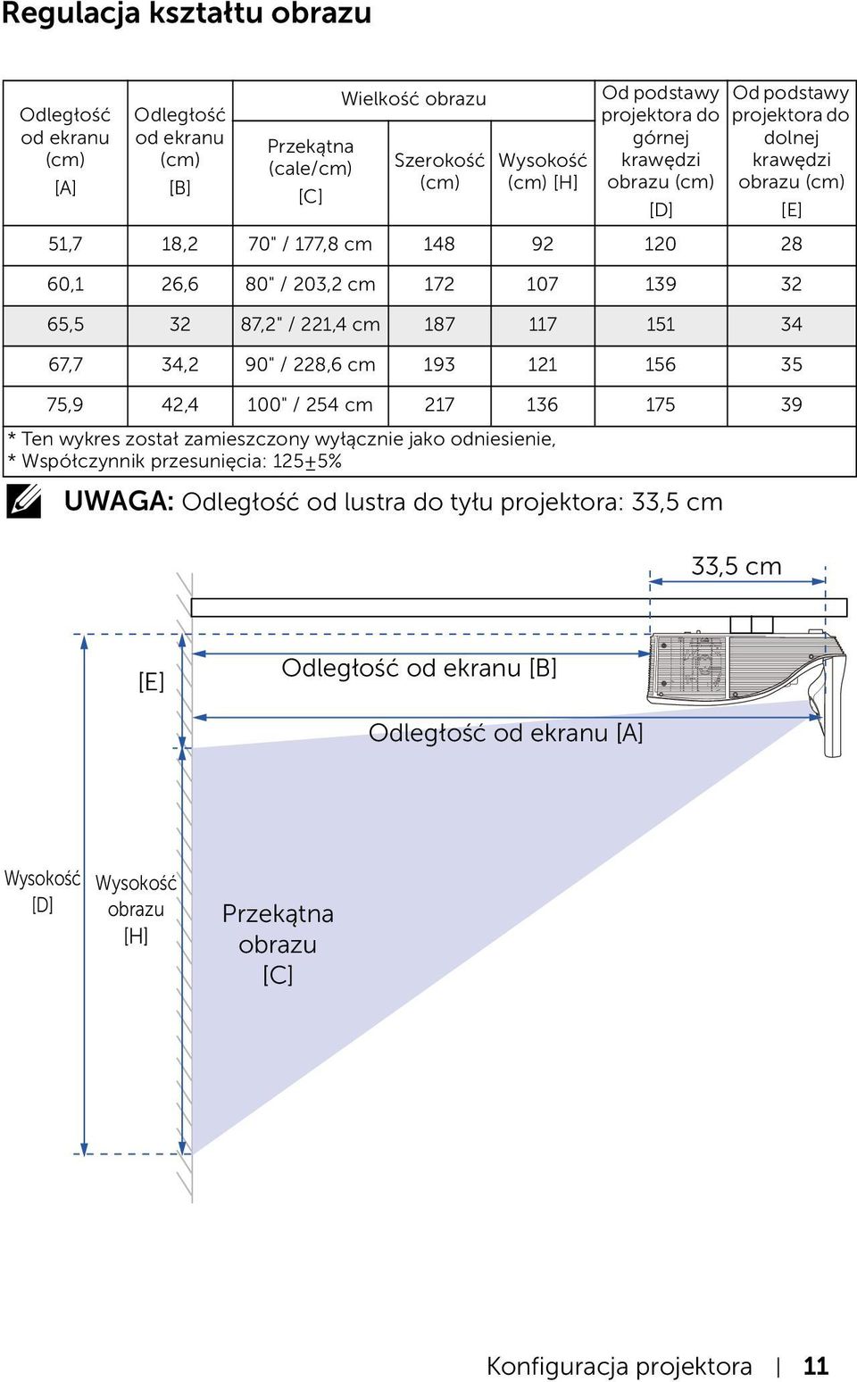 / 203,2 cm 172 107 139 32 65,5 32 87,2" / 221,4 cm 187 117 151 34 67,7 34,2 90" / 228,6 cm 193 121 156 35 75,9 42,4 100" / 254 cm 217 136 175 39 * Ten wykres został zamieszczony wyłącznie