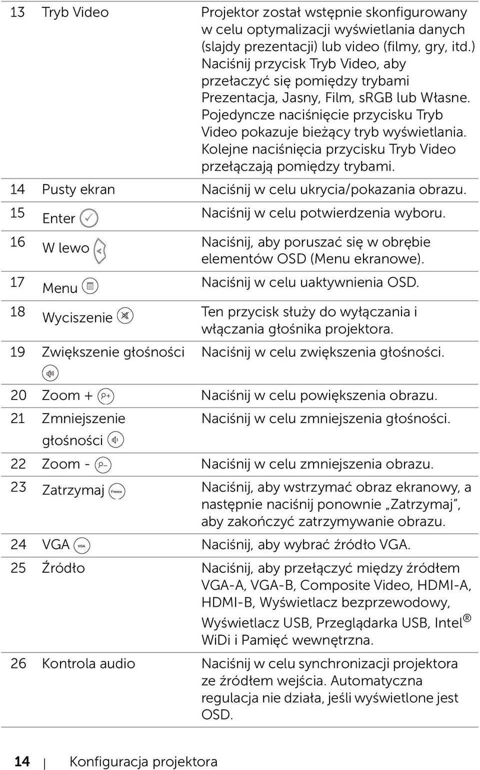 Kolejne naciśnięcia przycisku Tryb Video przełączają pomiędzy trybami. 14 Pusty ekran Naciśnij w celu ukrycia/pokazania obrazu. 15 Enter Naciśnij w celu potwierdzenia wyboru.