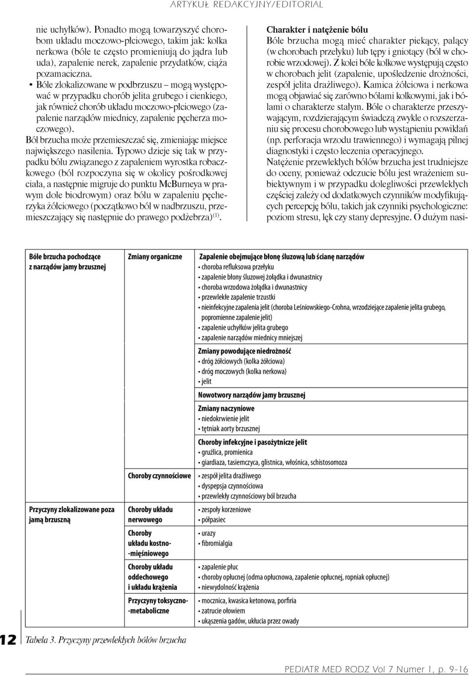 Bóle zlokalizowane w podbrzuszu mogą występować w przypadku chorób jelita grubego i cienkiego, jak również chorób układu moczowo-płciowego (zapalenie narządów miednicy, zapalenie pęcherza moczowego).