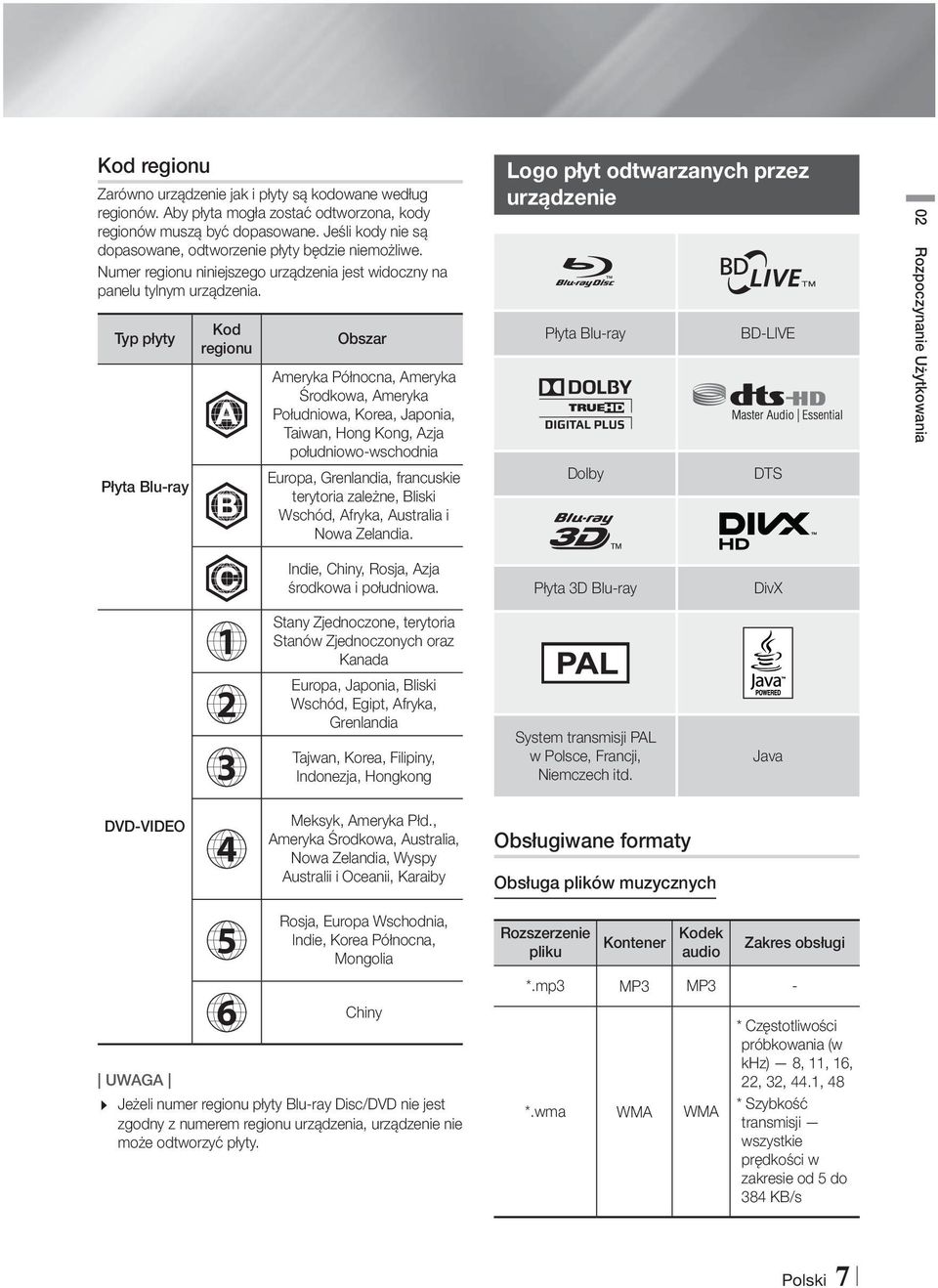 Typ płyty Płyta Blu-ray Kod regionu A B Obszar Ameryka Północna, Ameryka Środkowa, Ameryka Południowa, Korea, Japonia, Taiwan, Hong Kong, Azja południowo-wschodnia Europa, Grenlandia, francuskie