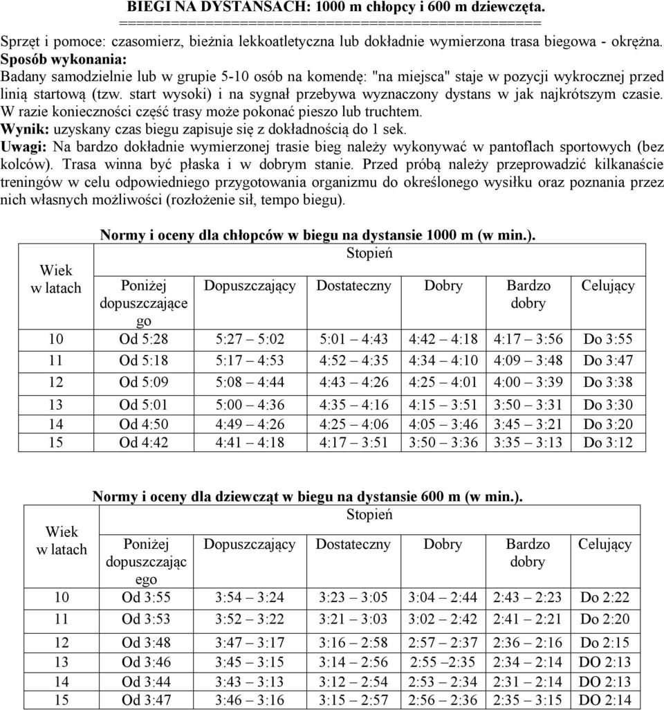 Badany samodzielnie lub w grupie 5-10 osób na komendę: "na miejsca" staje w pozycji wykrocznej przed linią startową (tzw.