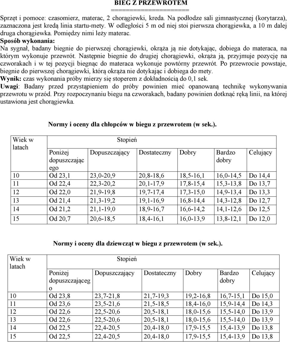 Na sygnał, badany biegnie do pierwszej chorągiewki, okrąża ją nie dotykając, dobiega do materaca, na którym wykonuje przewrót.