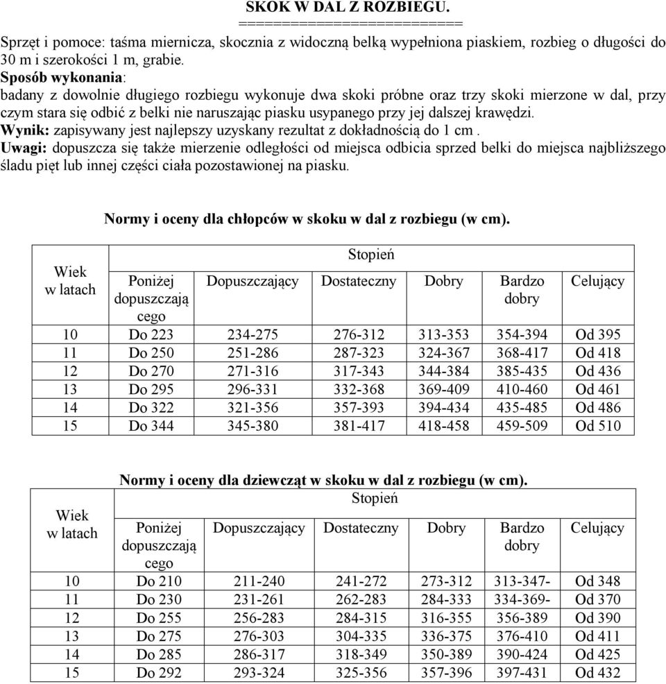 Wynik: zapisywany jest najlepszy uzyskany rezultat z dokładnością do 1 cm.