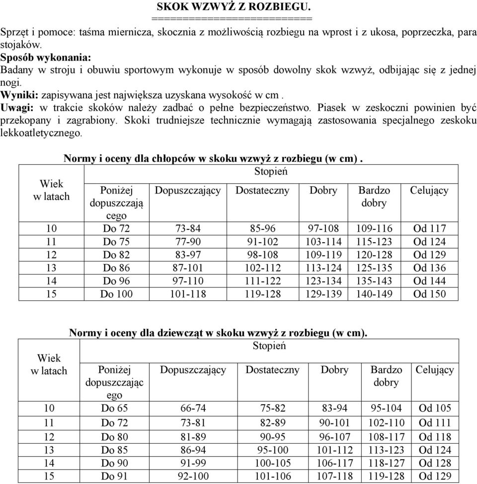 Uwagi: w trakcie skoków należy zadbać o pełne bezpieczeństwo. Piasek w zeskoczni powinien być przekopany i zagrabiony.