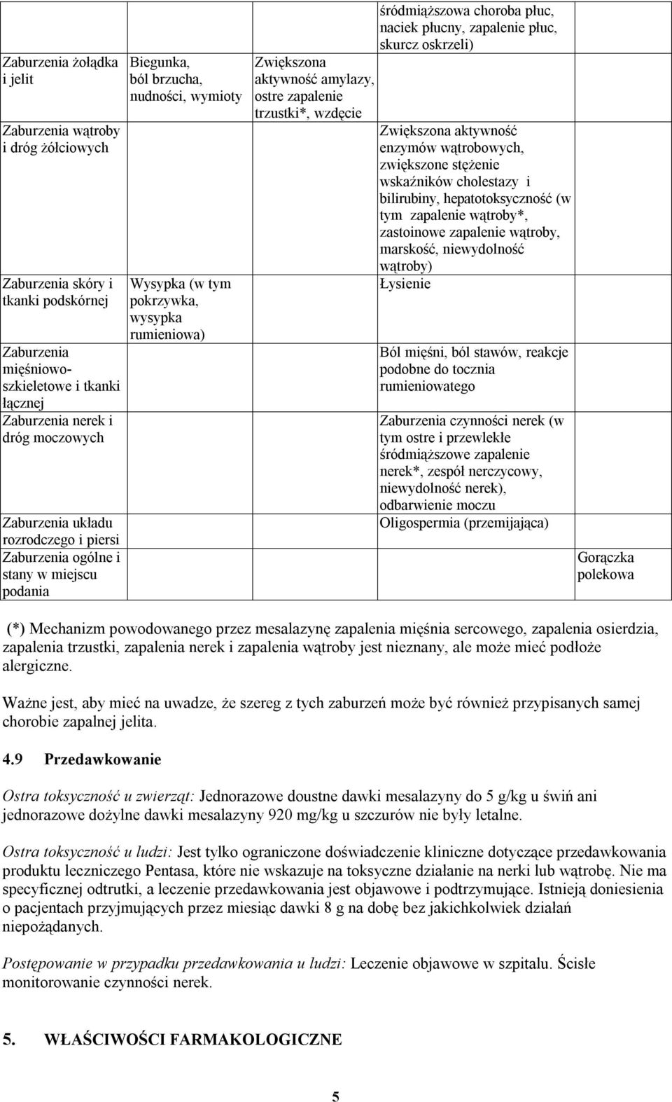 zapalenie trzustki*, wzdęcie śródmiąższowa choroba płuc, naciek płucny, zapalenie płuc, skurcz oskrzeli) Zwiększona aktywność enzymów wątrobowych, zwiększone stężenie wskaźników cholestazy i