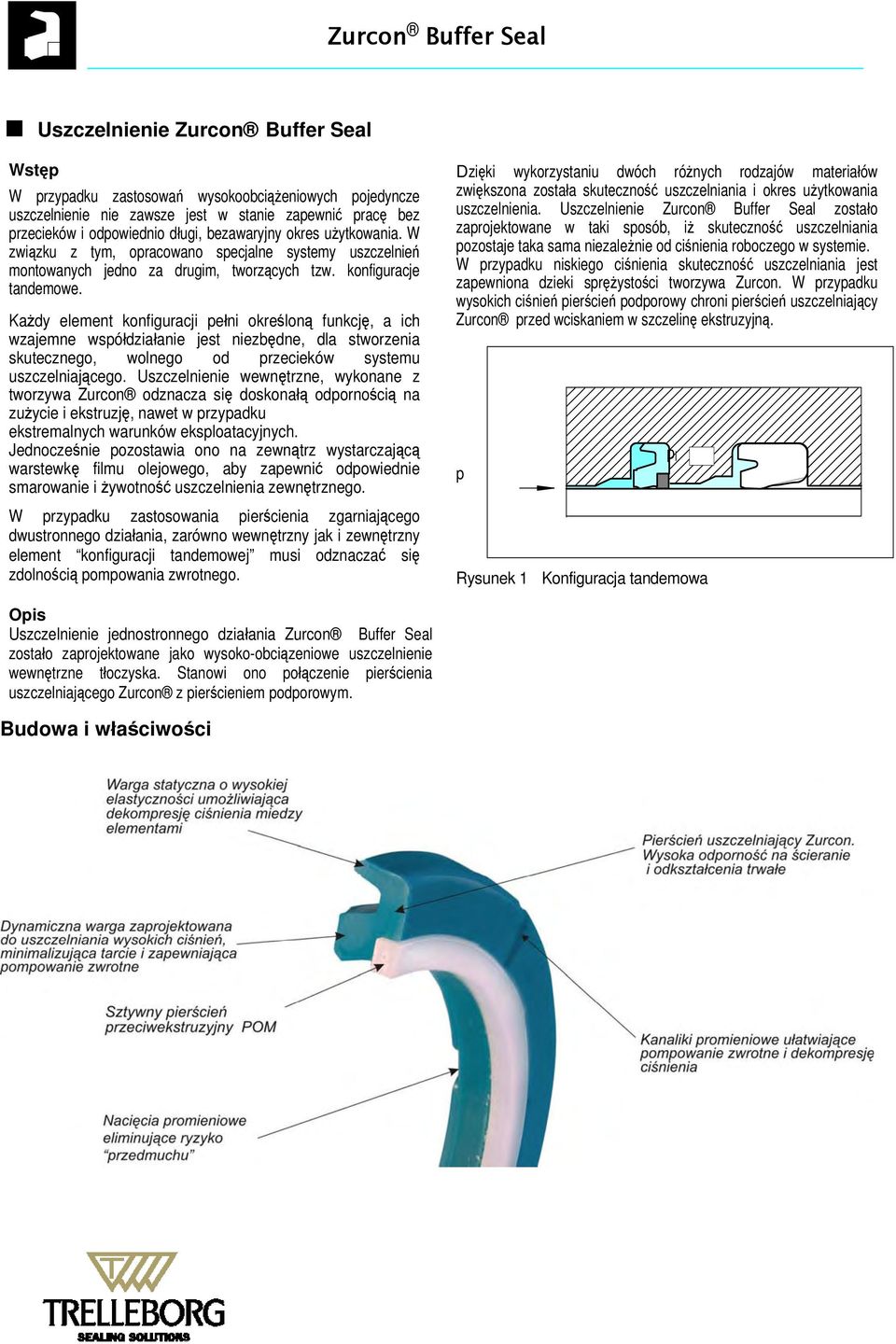 Ka dy element konfiguracji pełni okre loną funkcję, a ich wzajemne współdziałanie jest niezbędne, dla stworzenia skutecznego, wolnego od przecieków systemu uszczelniającego.