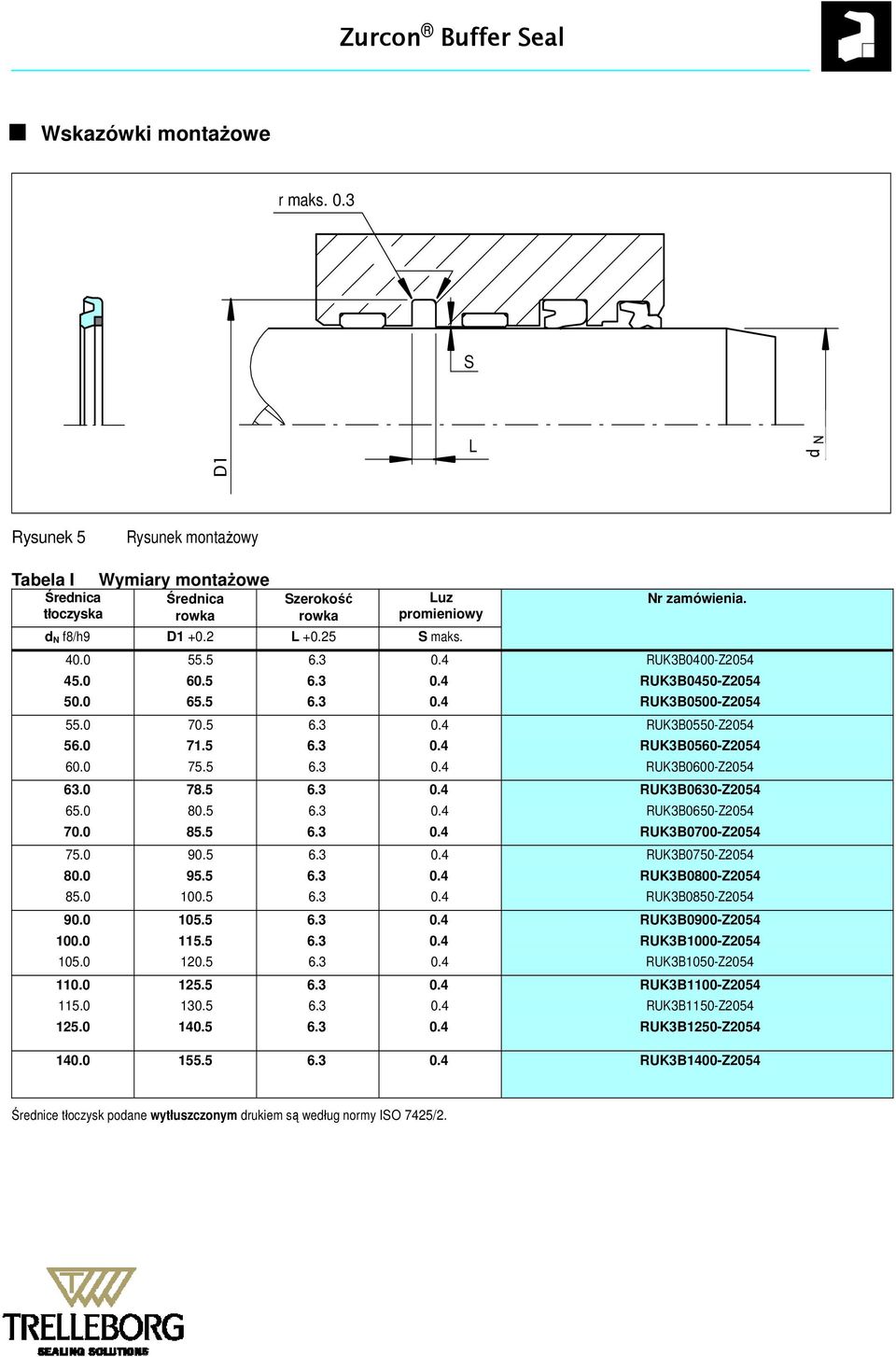 5 RUK3B0600Z2054 63.0 78.5 RUK3B0630Z2054 65.0 80.5 RUK3B0650Z2054 70.0 85.5 RUK3B0700Z2054 75.0 90.5 RUK3B0750Z2054 80.0 95.5 RUK3B0800Z2054 85.0 100.5 RUK3B0850Z2054 90.0 105.