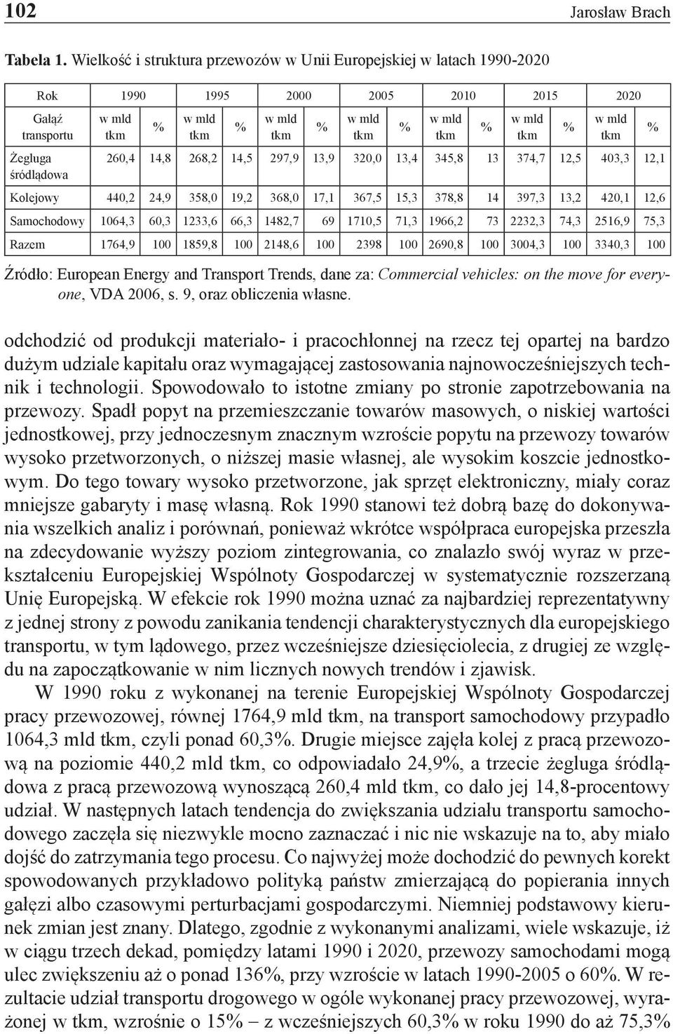 tkm % w mld tkm % w mld tkm 260,4 14,8 268,2 14,5 297,9 13,9 320,0 13,4 345,8 13 374,7 12,5 403,3 12,1 Kolejowy 440,2 24,9 358,0 19,2 368,0 17,1 367,5 15,3 378,8 14 397,3 13,2 420,1 12,6 Samochodowy