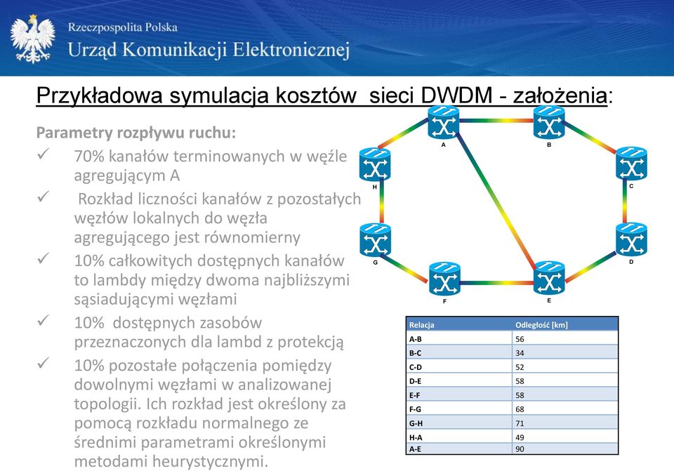 zasobów przeznaczonych dla lambd z protekcją 10% pozostałe połączenia pomiędzy dowolnymi węzłami w analizowanej topologii.