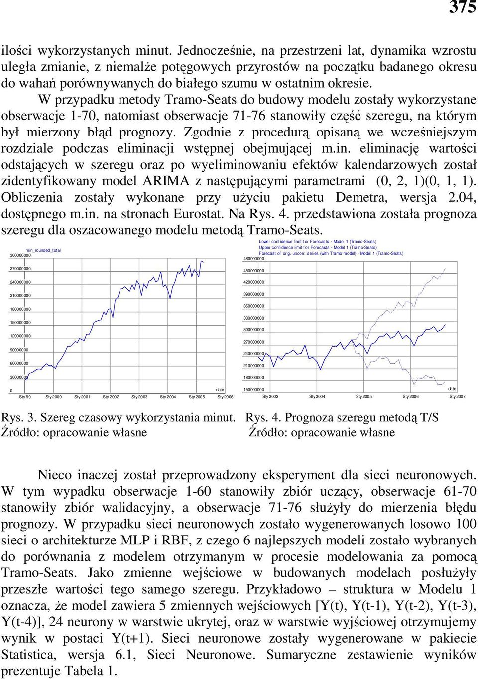 W przypadku metody Tramo-Seats do budowy modelu zostały wykorzystane obserwacje 1-70, natomiast obserwacje 71-76 stanowiły część szeregu, na którym był mierzony błąd prognozy.