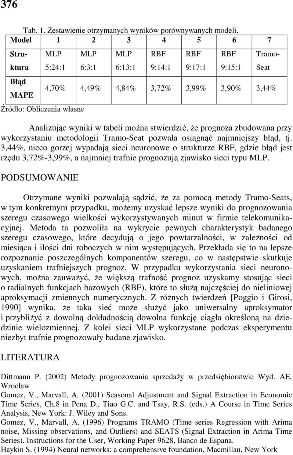 wyniki w tabeli moŝna stwierdzić, Ŝe prognoza zbudowana przy wykorzystaniu metodologii Tramo-Seat pozwala osiągnąć najmniejszy błąd, tj.