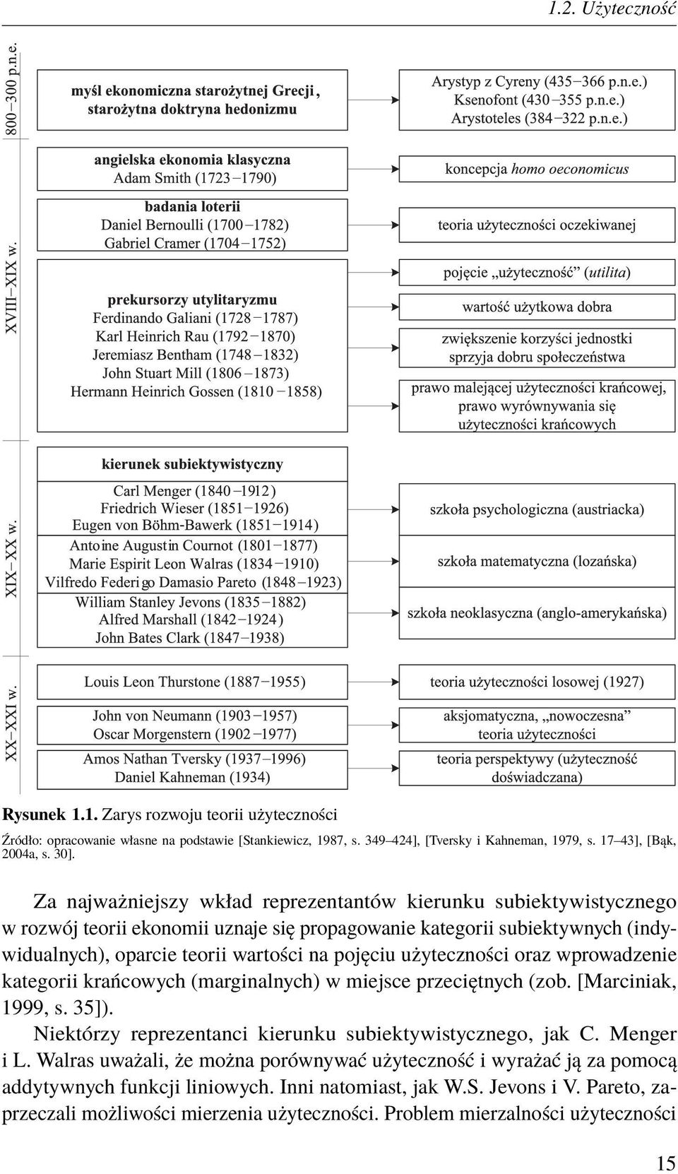 użyteczności oraz wprowadzenie kategorii krańcowych (marginalnych) w miejsce przeciętnych (zob. [Marciniak, 1999, s. 35]). Niektórzy reprezentanci kierunku subiektywistycznego, jak C. Menger i L.