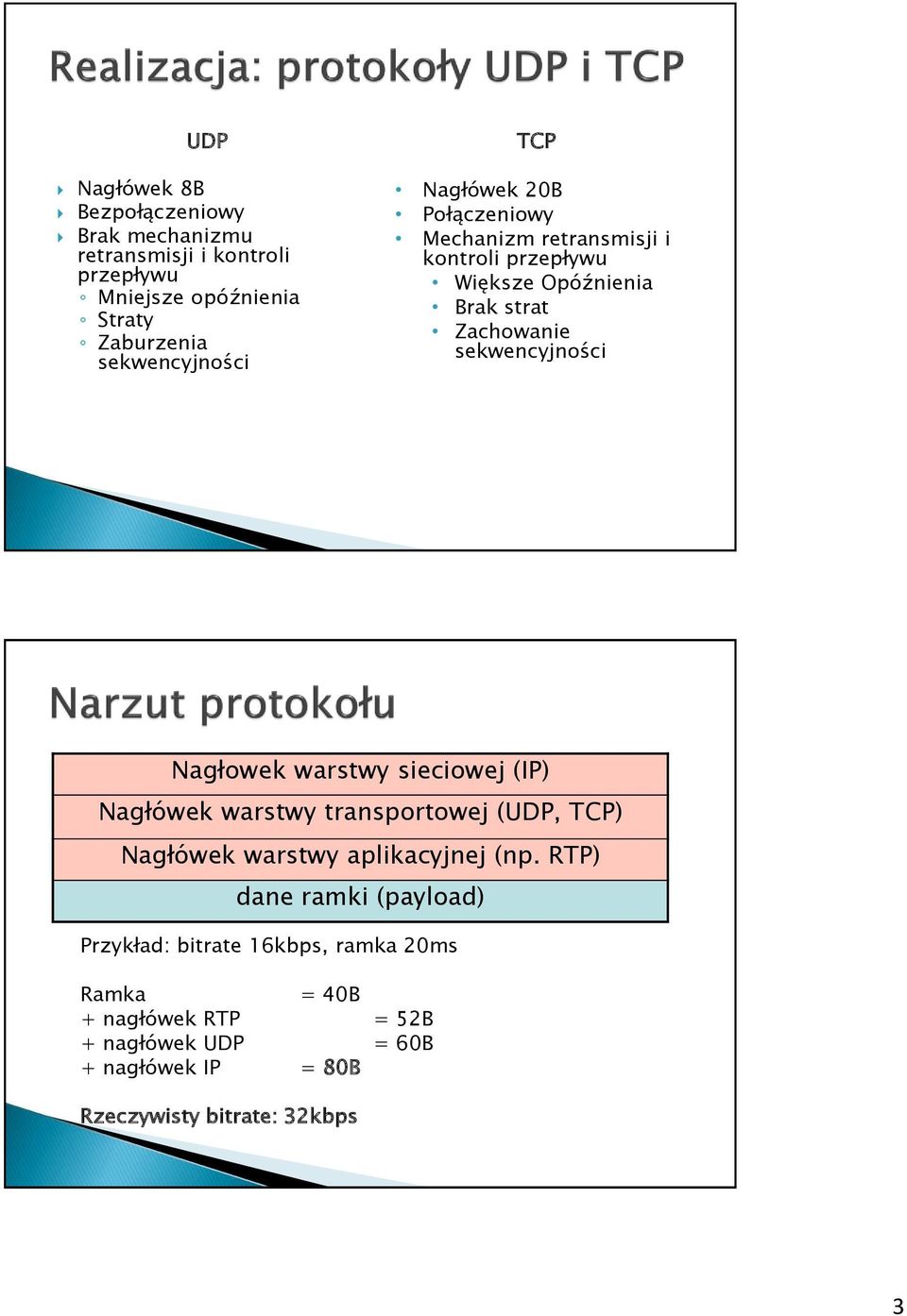 Nagłowek warstwy sieciowej (IP) Nagłówek warstwy transportowej (UDP, TCP) Nagłówek warstwy aplikacyjnej (np.