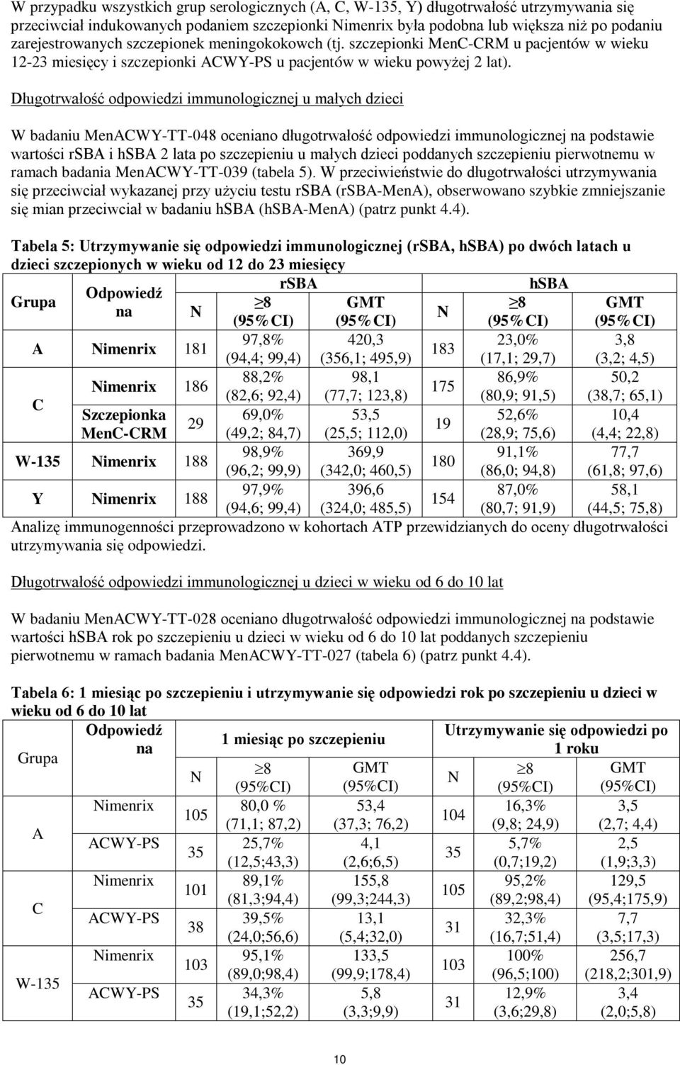 Długotrwałość odpowiedzi immunologicznej u małych dzieci W badaniu MenACWY-TT-048 oceniano długotrwałość odpowiedzi immunologicznej na podstawie wartości rsba i hsba 2 lata po szczepieniu u małych