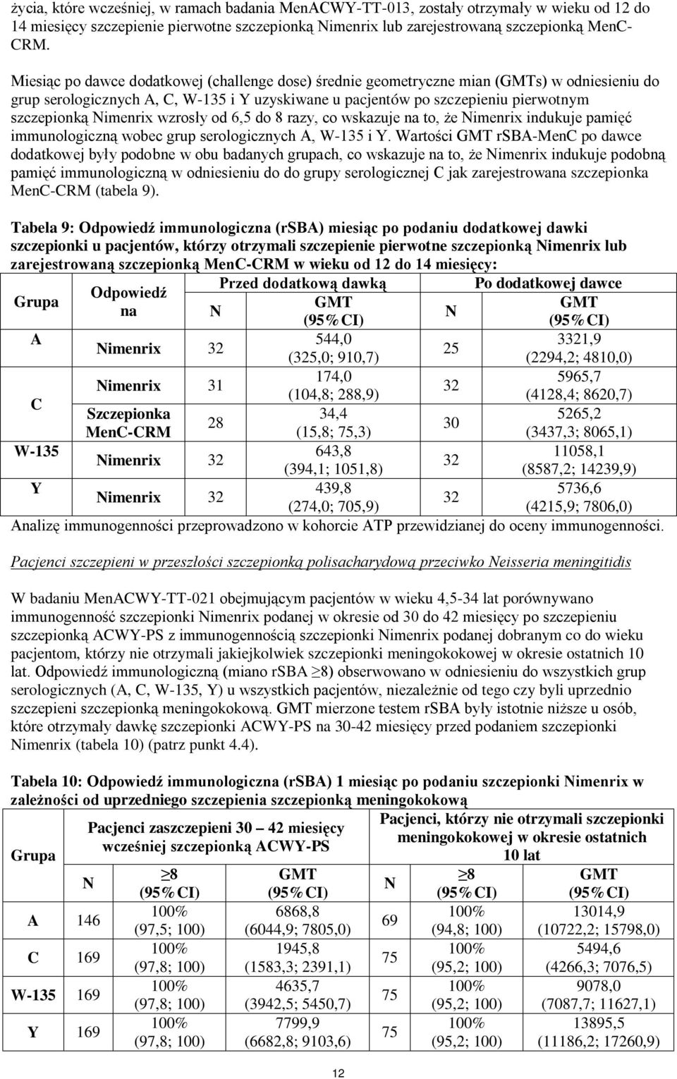 wzrosły od 6,5 do 8 razy, co wskazuje na to, że imenrix indukuje pamięć immunologiczną wobec grup serologicznych A, W-135 i Y.