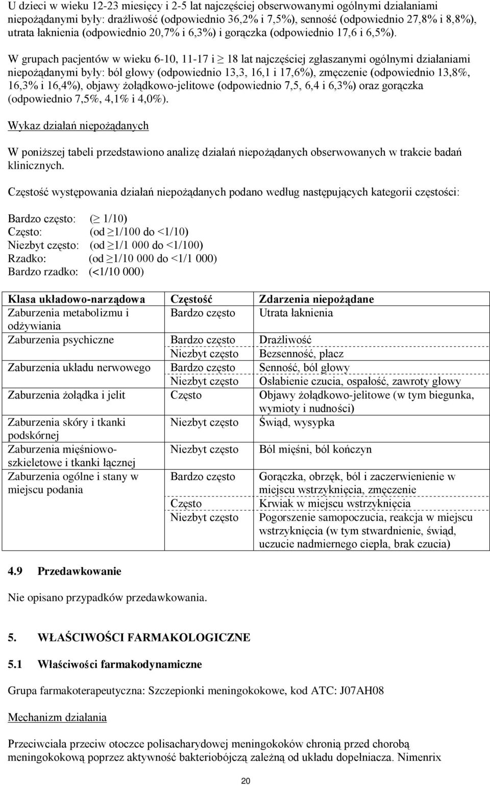 W grupach pacjentów w wieku 6-10, 11-17 i 18 lat najczęściej zgłaszanymi ogólnymi działaniami niepożądanymi były: ból głowy (odpowiednio 13,3, 16,1 i 17,6%), zmęczenie (odpowiednio 13,8%, 16,3% i