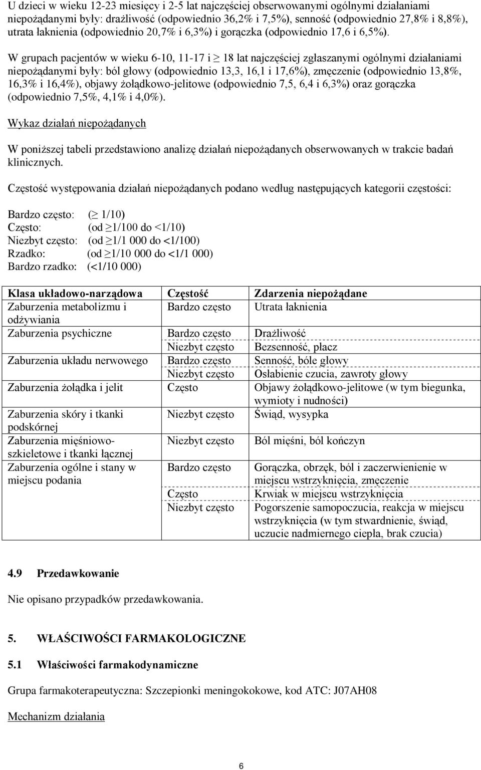 W grupach pacjentów w wieku 6-10, 11-17 i 18 lat najczęściej zgłaszanymi ogólnymi działaniami niepożądanymi były: ból głowy (odpowiednio 13,3, 16,1 i 17,6%), zmęczenie (odpowiednio 13,8%, 16,3% i