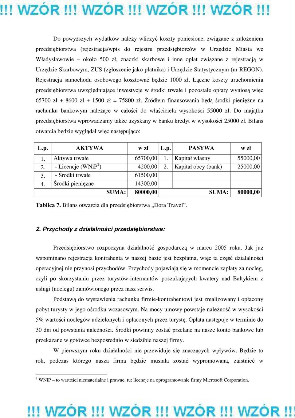 Łączne koszty uruchomienia przedsiębiorstwa uwzględniające inwestycje w środki trwałe i pozostałe opłaty wyniosą więc 65700 zł + 8600 zł + 1500 zł = 75800 zł.