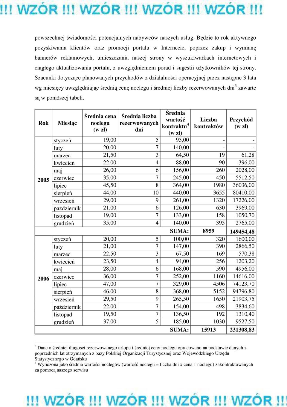 aktualizowania portalu, z uwzględnieniem porad i sugestii uŝytkowników tej strony.