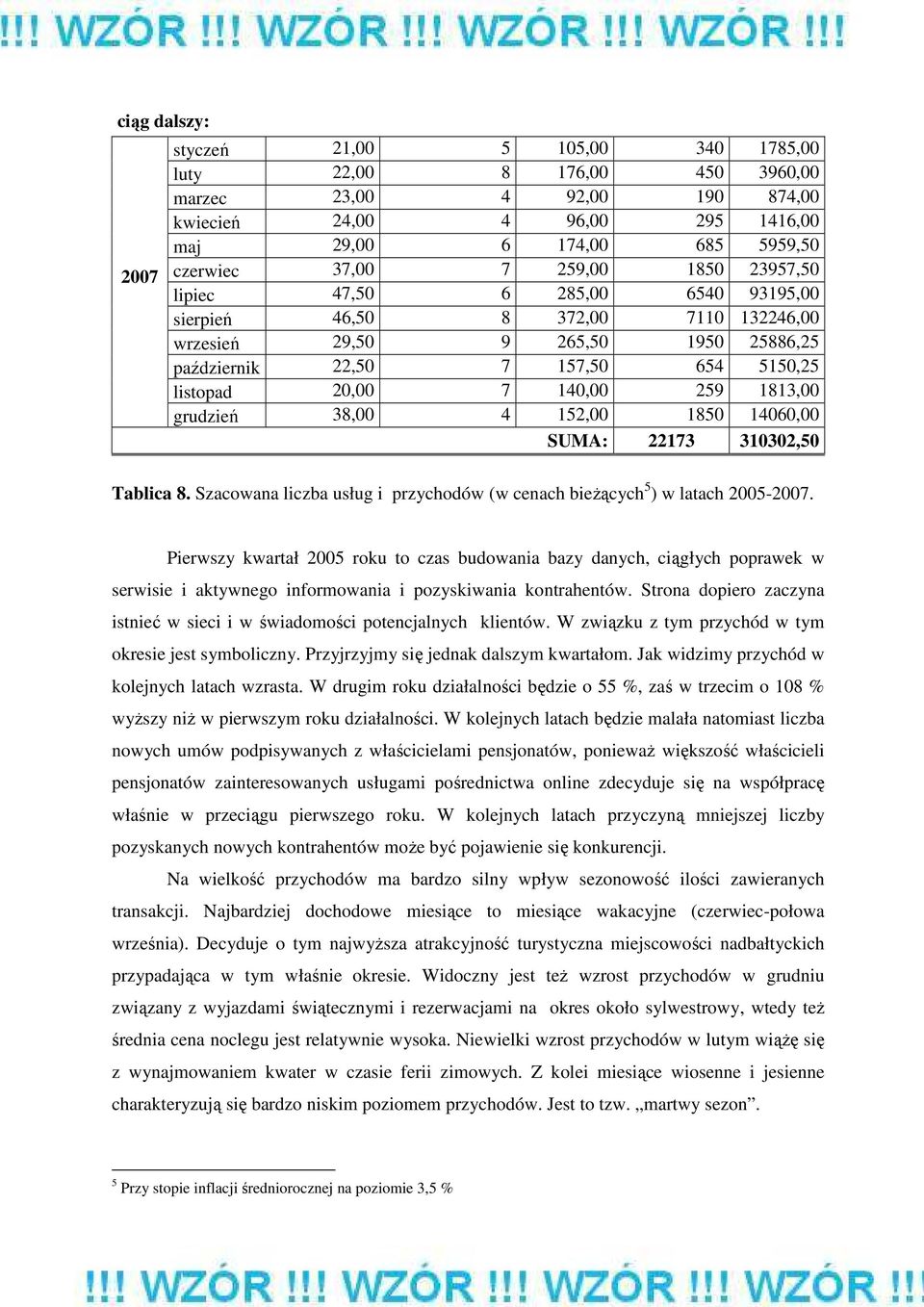 259 1813,00 grudzień 38,00 4 152,00 1850 14060,00 SUMA: 22173 310302,50 Tablica 8. Szacowana liczba usług i przychodów (w cenach bieŝących 5 ) w latach 2005-2007.