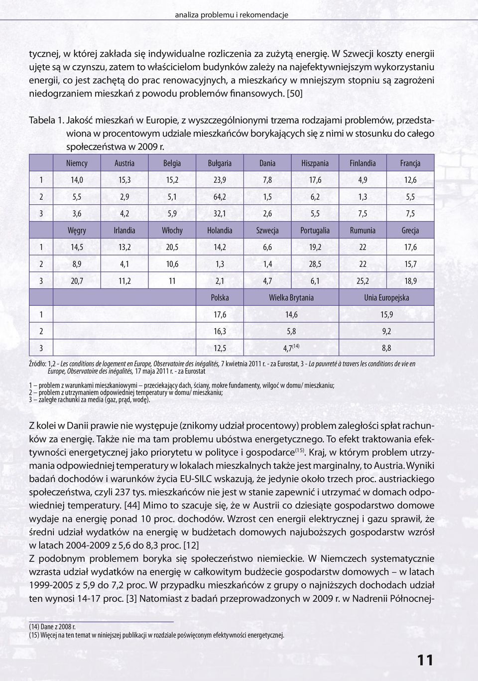 są zagrożeni niedogrzaniem mieszkań z powodu problemów finansowych. [50] Tabela 1.